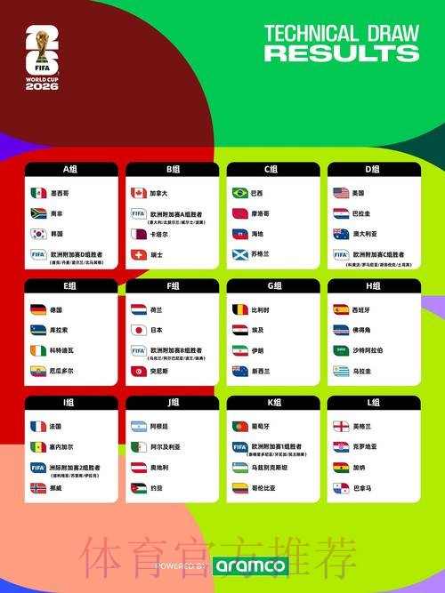2026世界杯每日赛程最新最新时间表在哪里看 2026世界杯每日赛程最新最新时间表在哪里看